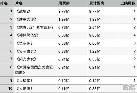 在厨房里被挺进在线观看：最新动态显示该影片在各大平台上热度持续攀升，观众反响热烈，引发广泛讨论