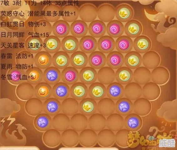 梦幻西游手游89级物理系角色潜能果最优搭配策略与实战指南