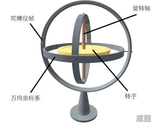 掌握光荣使命陀螺仪操作技巧：深度解析陀螺仪数值设定与优化策略